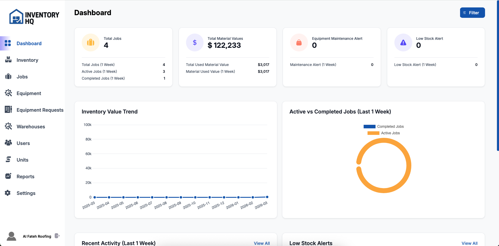 InventoryHQ web dashboard showing inventory trends, job activity, and alerts
